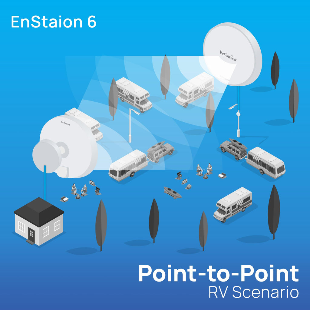EnGenius Technologies Wi-Fi 5 Outdoor AC867 5Ghz Wireless Access Point/Client Bridge, Long Range, PTP/PTMP, IP55, 26dBm Transmit Power with 19dBi Directional Antennas, GigE Port (EnStation5-AC)