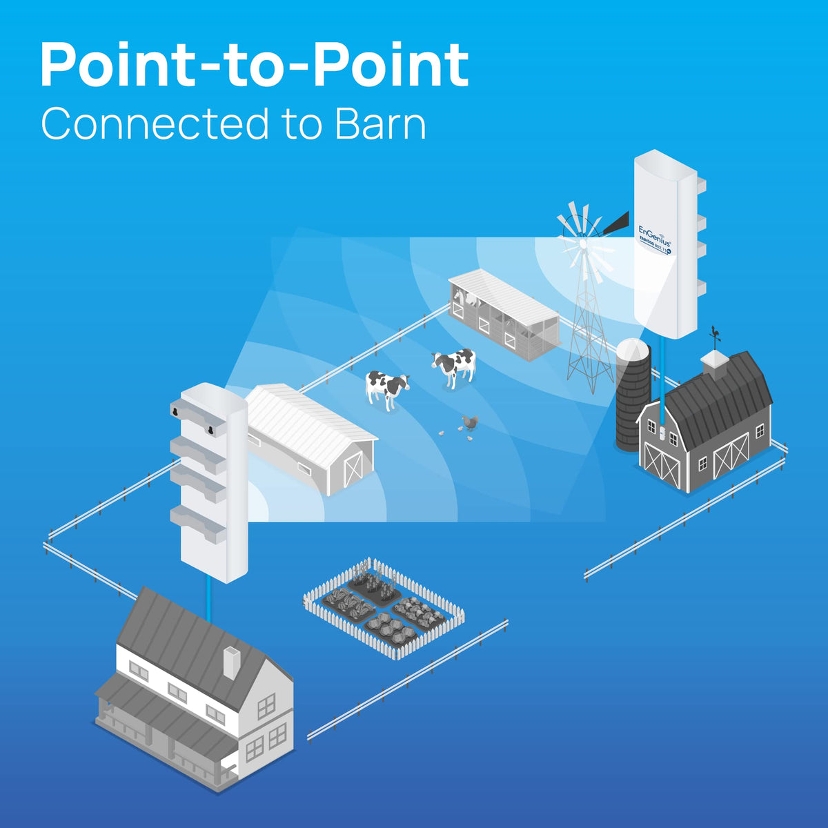 EnGenius ENH500-AX KIT 5GHz Wi-Fi 6 (802.11ax) 2x2 Outdoor Wireless Bridge, up to 1,200 Mbps, high 26 dBm Transmit Power, high gain 16 dBi Integrated Directional Antenna, IP55-rated (2-Pack)