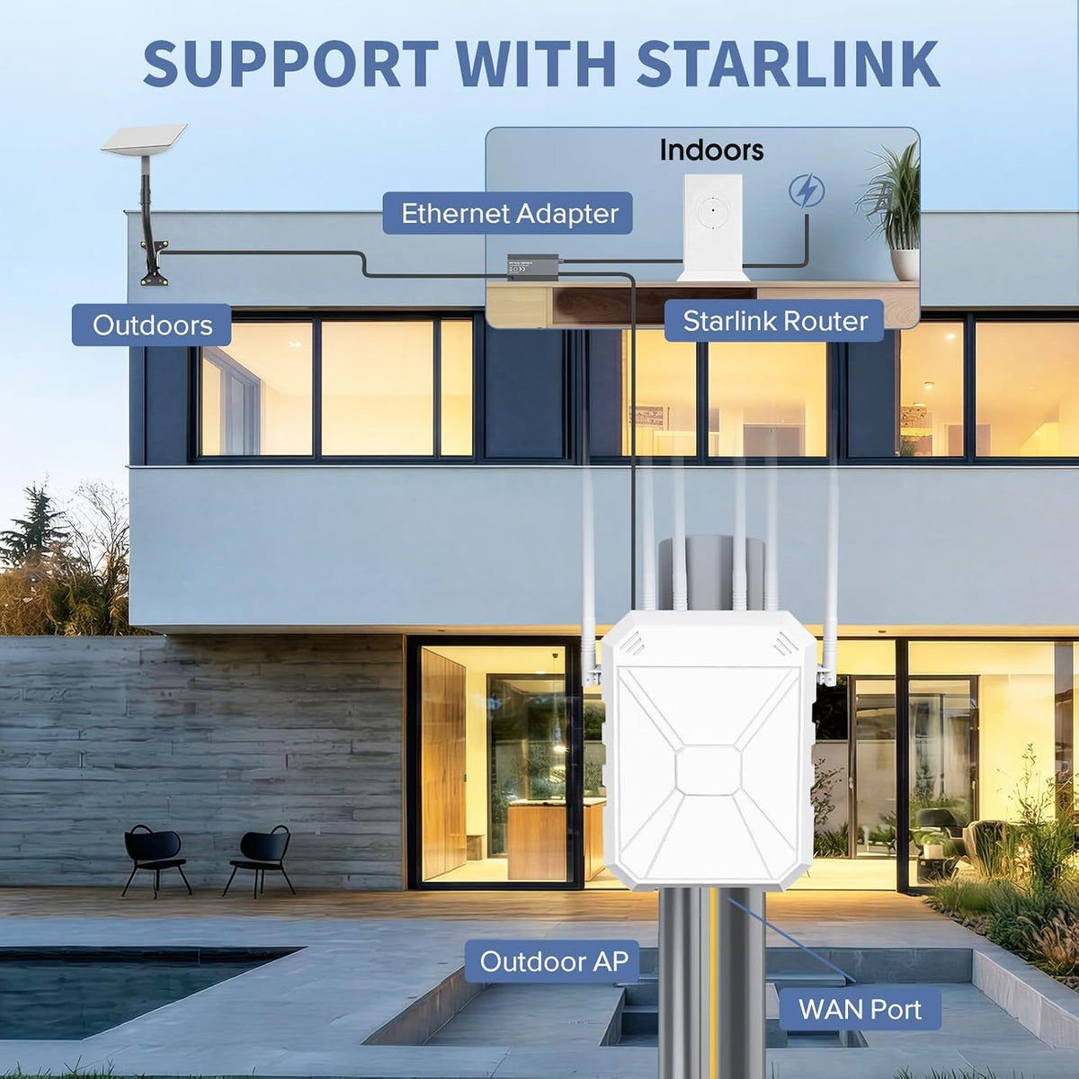 AX3000 Outdoor WiFi Extender, Dual Band 5G+2.4G Outdoor Long Range Extender Signal Booster with POE, Wi-Fi 6 Wireless Access Point, Wireless Out Door Repeater, Compatible Starlink for Farm Camping RV