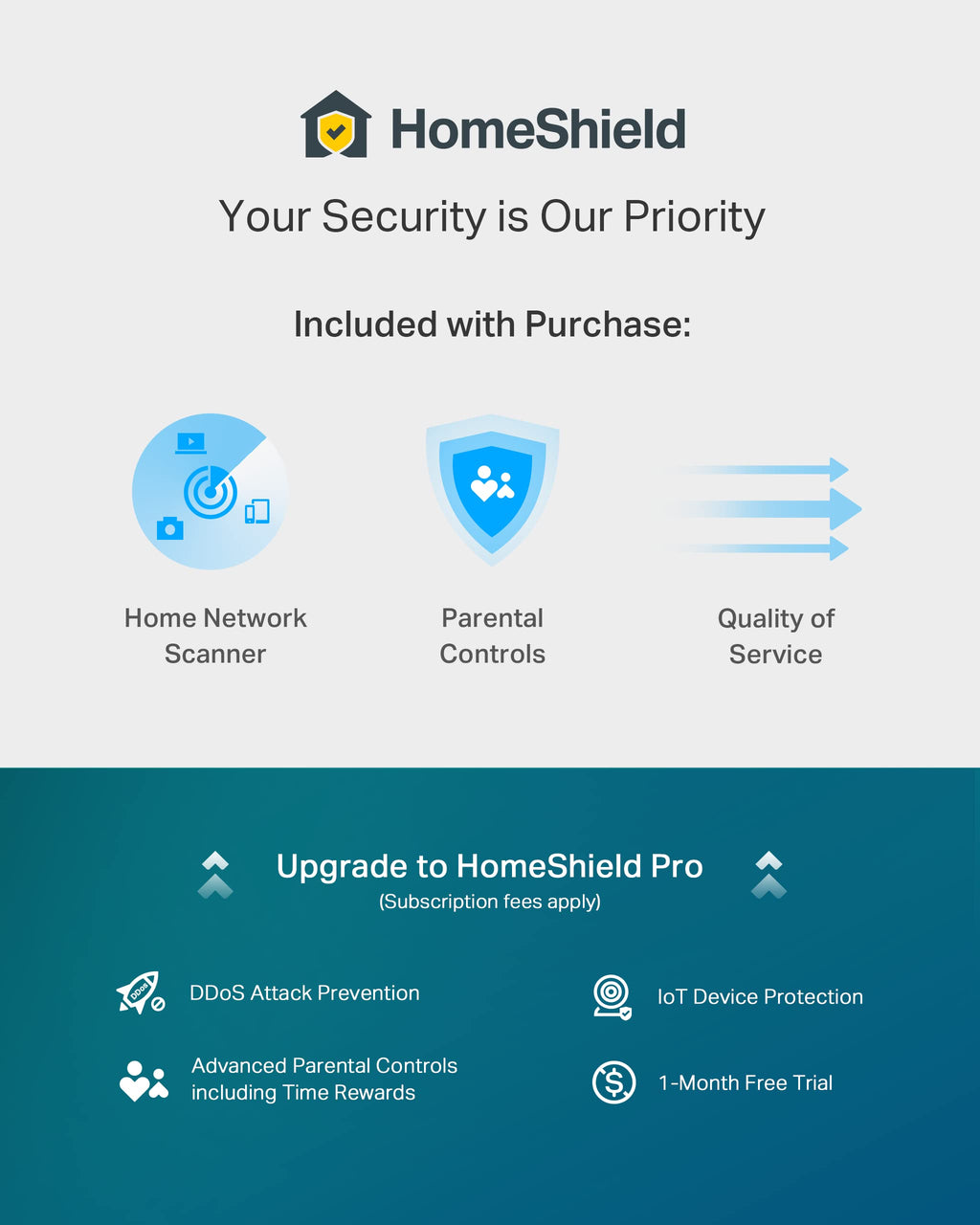TP-Link AX3000 WiFi 6 Router, 2 x 2.5 Gbps Ports (Archer AX55 Pro)