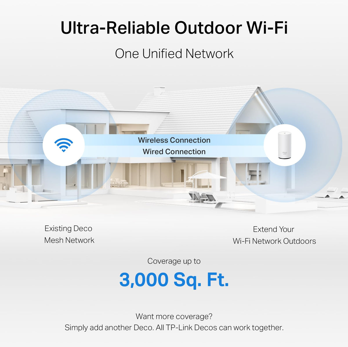 Deco 7 Pro Tri-Band WiFi 7 BE10000 Whole Home Mesh System 6-Stream 10 Gbps