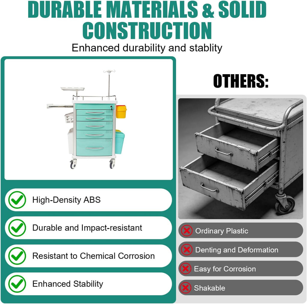 Medical Rolling Crash Cart with Wheels-CPR Board, IV Pole, O2 Holder, Trash Bin, Silent Casters, 5 Drawers with Dividers, Emergency Cart for Clinic, Hospital, Nursing Center (Green)