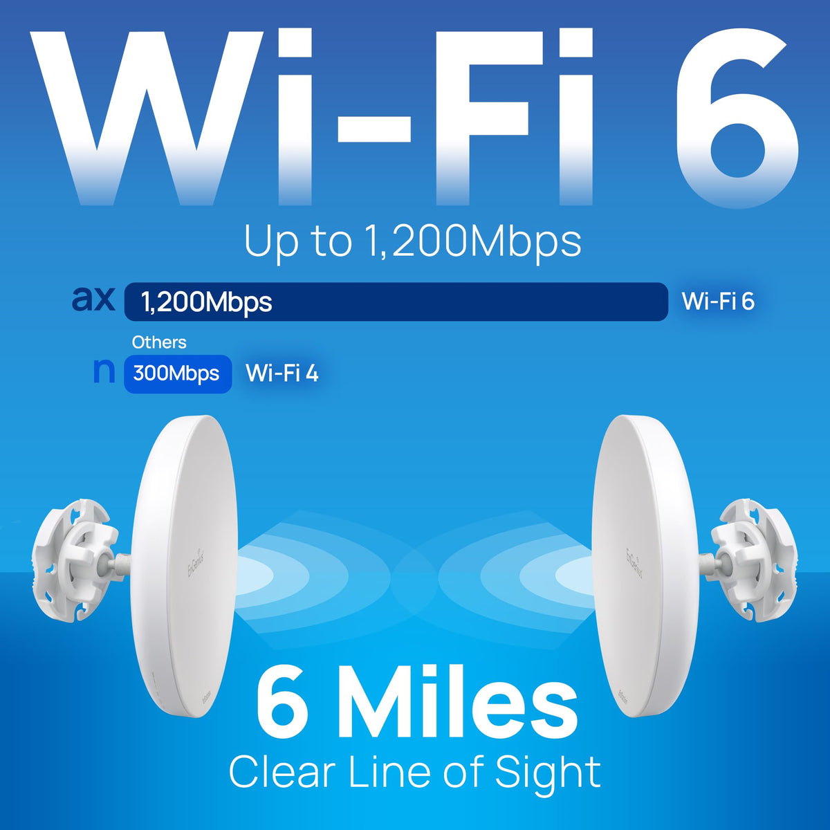 EnGenius Technologies Wi-Fi 5 Outdoor AC867 5Ghz Wireless Access Point/Client Bridge, Long Range, PTP/PTMP, IP55, 26dBm Transmit Power with 19dBi Directional Antennas, GigE Port (EnStation5-AC)