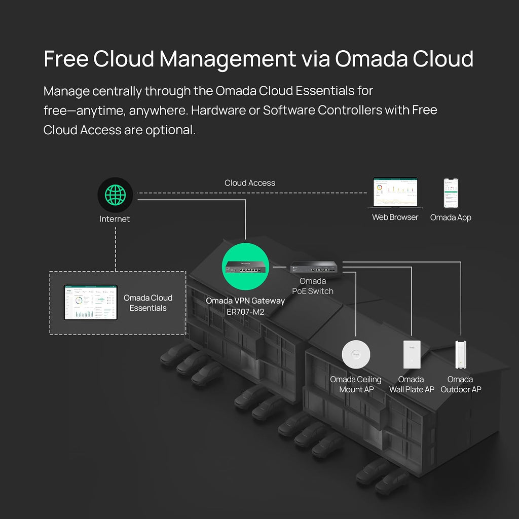 Omada ER707-M2, Multi-Gigabit VPN Route