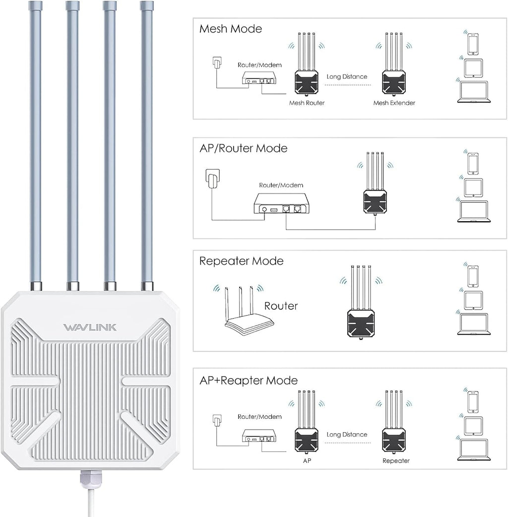2026 WAVLINK AX1800 Outdoor WiFi 6 Extender Long Range, IP67 Weatherproof