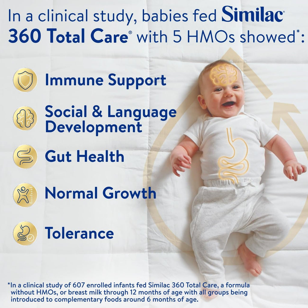 Similac 360 Total Care Baby Formula Powder, Exclusive 5 Prebiotic Blend