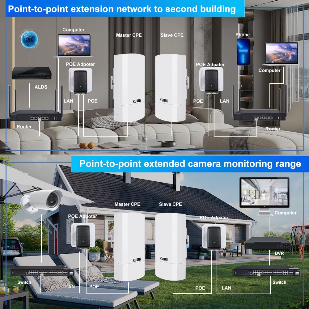 Outdoor Wireless Bridge, KuWFi 5.8G 3KM Transmission WiFi Point to Point Wireless Ethernet Bridge Router, with 3 RJ45 LAN Ports, Pre-Program, 48V PoE, 2-Packs