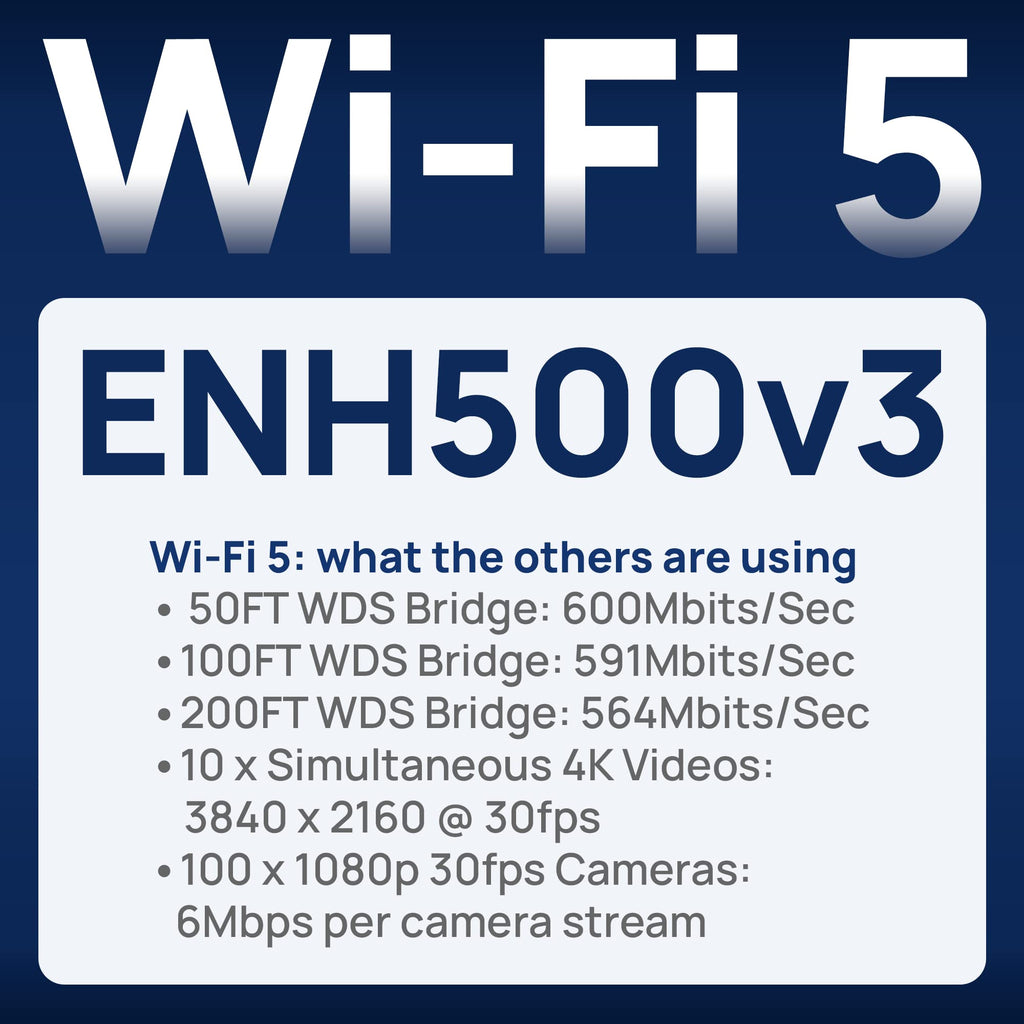 EnGenius ENH500-AX KIT 5GHz Wi-Fi 6 (802.11ax) 2x2 Outdoor Wireless Bridge, up to 1,200 Mbps, high 26 dBm Transmit Power, high gain 16 dBi Integrated Directional Antenna, IP55-rated (2-Pack)