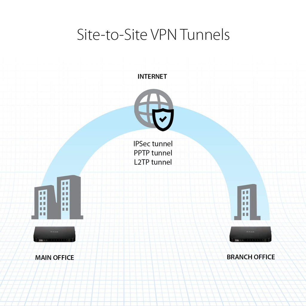 D-Link Gigabit VPN Router âPerfect for Remote and Hybrid Work â4 Port Gigabit Dual WAN Failover âEnterprise-Grade Encryption âFollows TAA/NDAAâLimited Lifetime Protection (DSR-250V2)