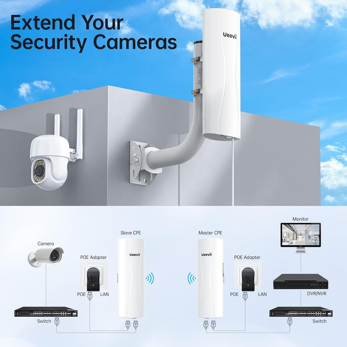 UeeVii 5KM Dual Gigabit Point to Point Wireless Bridge Complete Kit CPE688