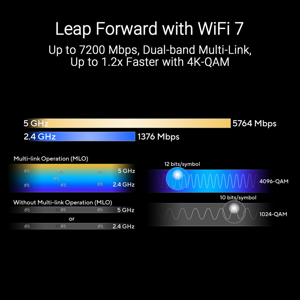 ASUS RT-BE82U WiFi 7 Router - Dual-Band, 6.5 Gbps, Mesh + VPN Compatible