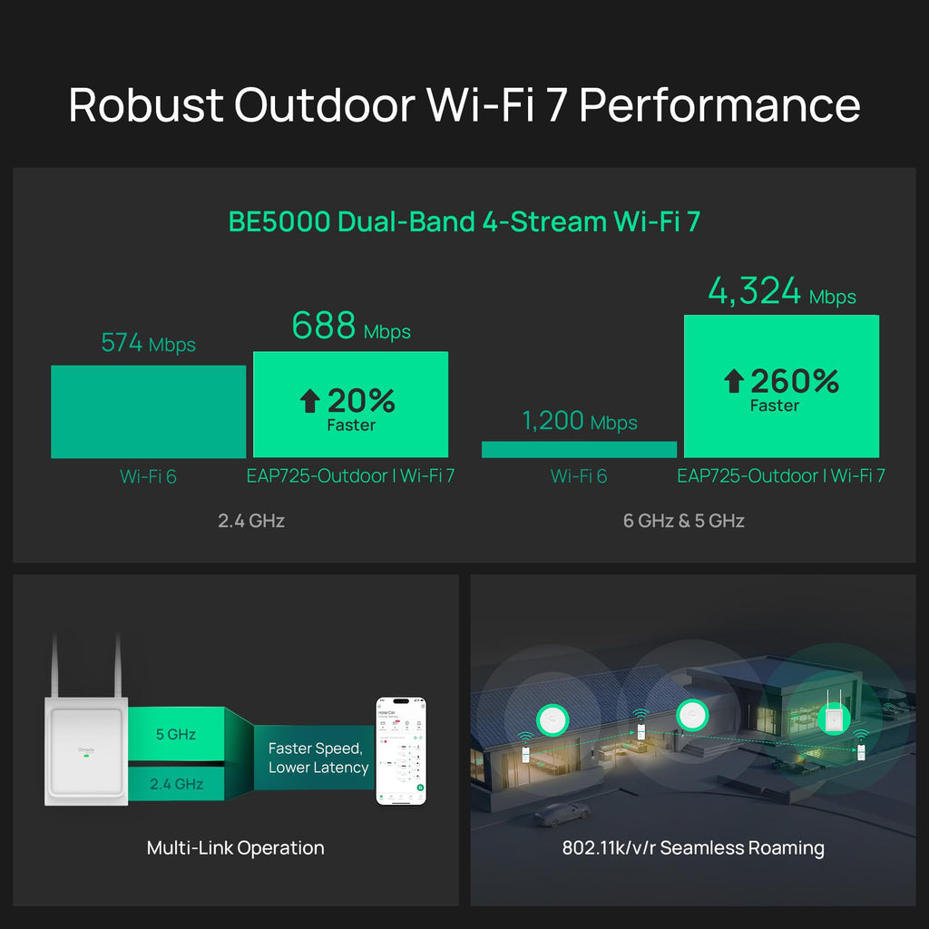 Omada AX3000 Outdoor Wireless Access Point, w/PoE Injector(EAP650-Outdoor)