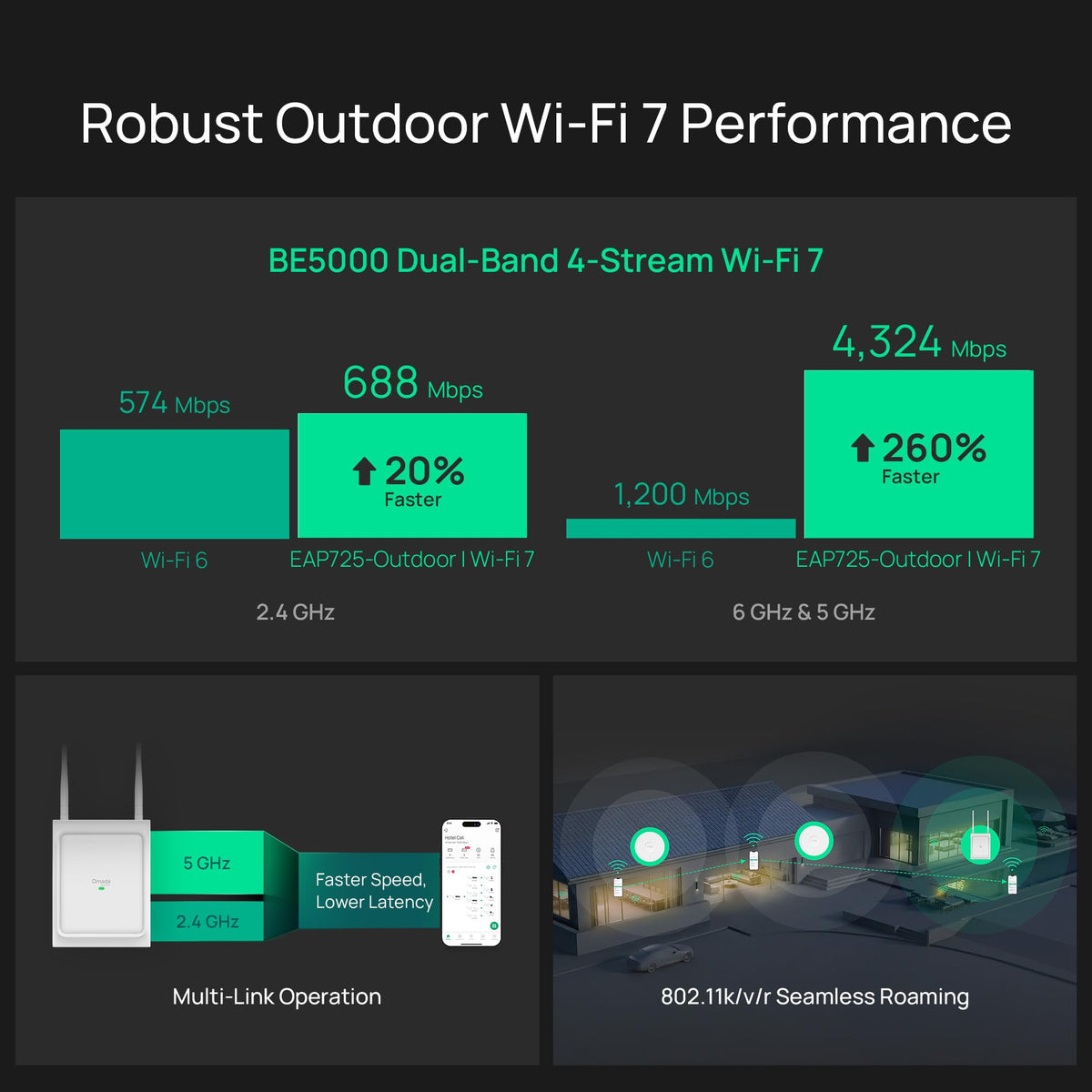 Omada AX3000 Outdoor Wireless Access Point, w/PoE Injector(EAP650-Outdoor)