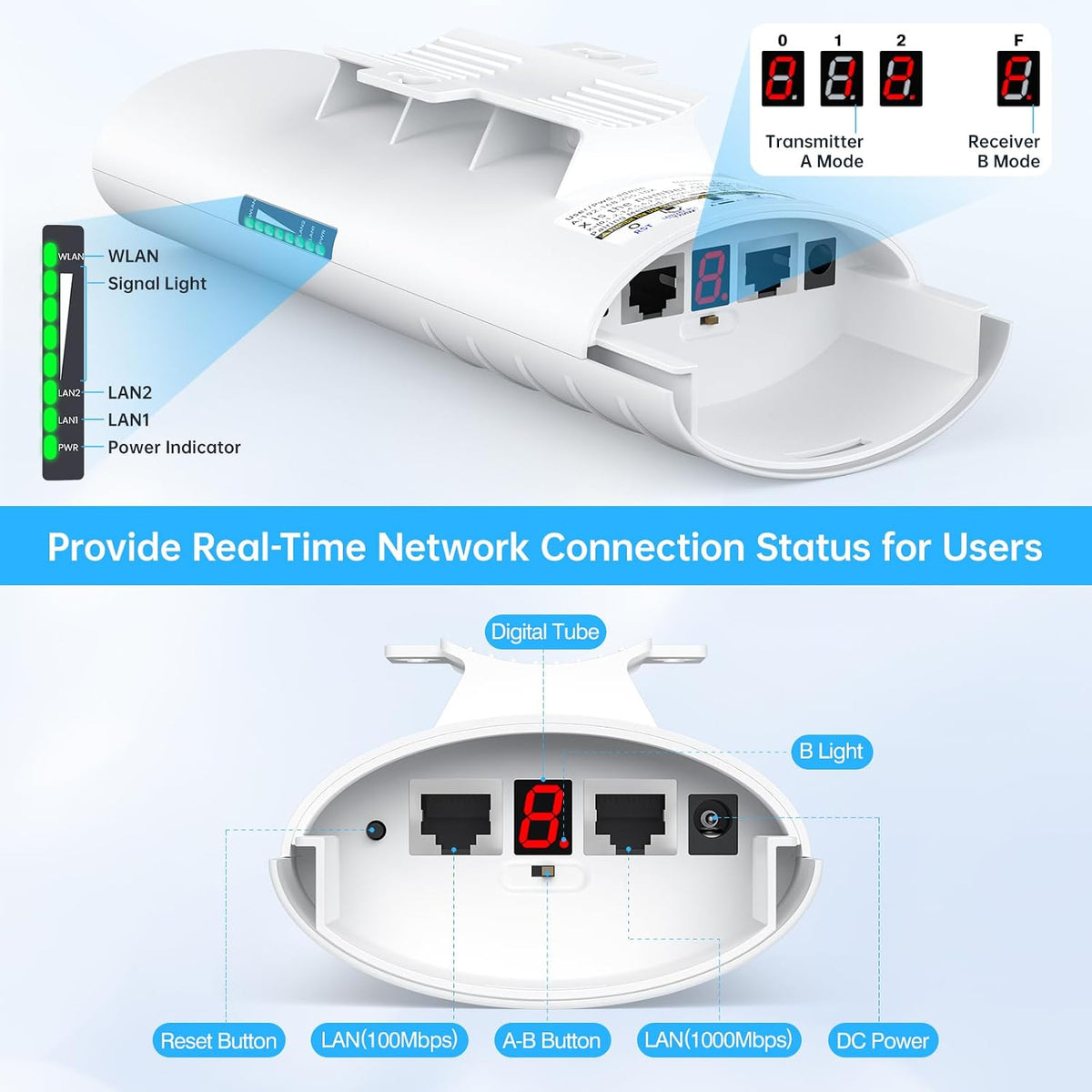 Wireless Bridge for Easy Network Expansion 5.8G 1000Mbps IP65 Waterproof