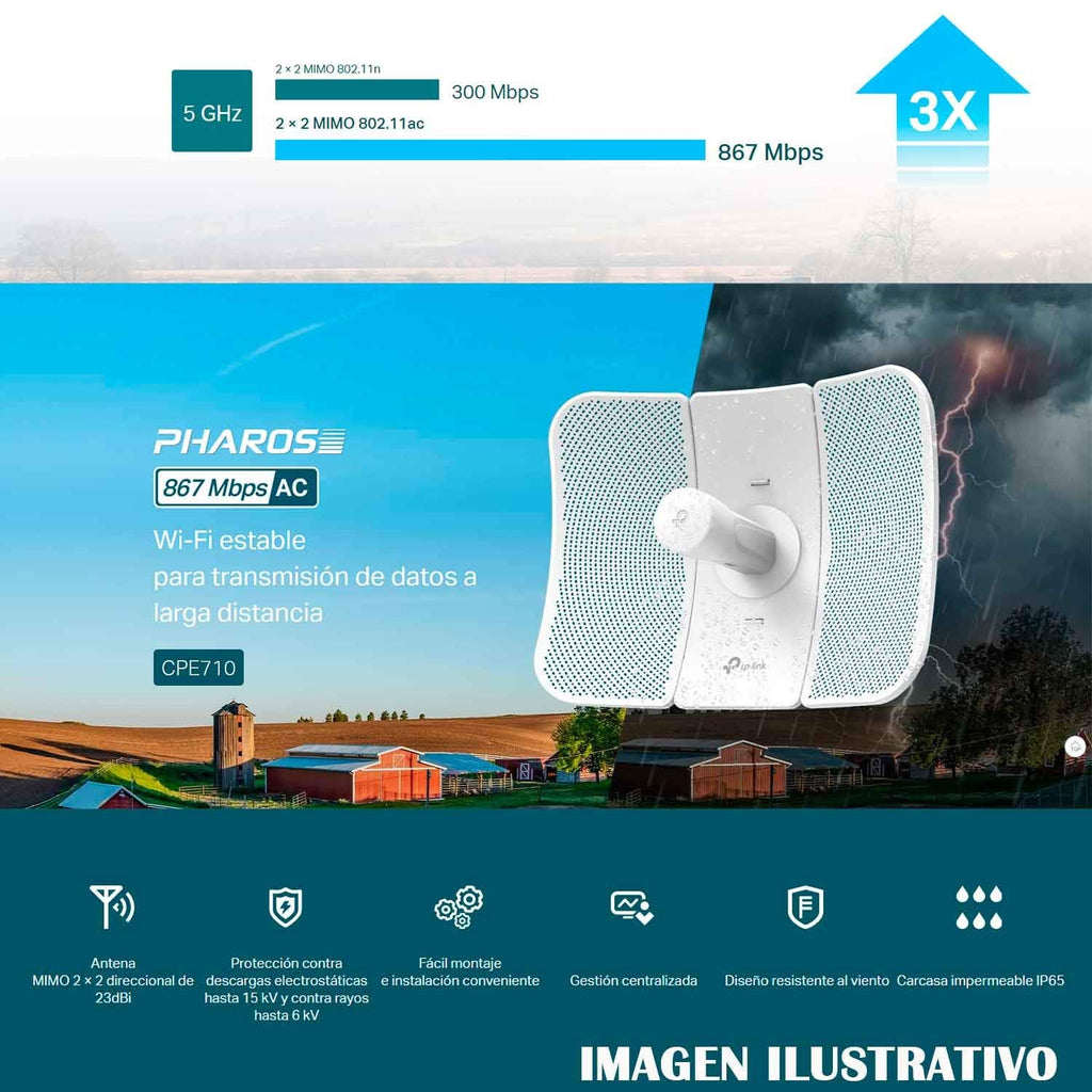 Omada 5GHz AC867 Wireless Bridge, 15km Long Distance(Beam Bridge 5 UR KIT)