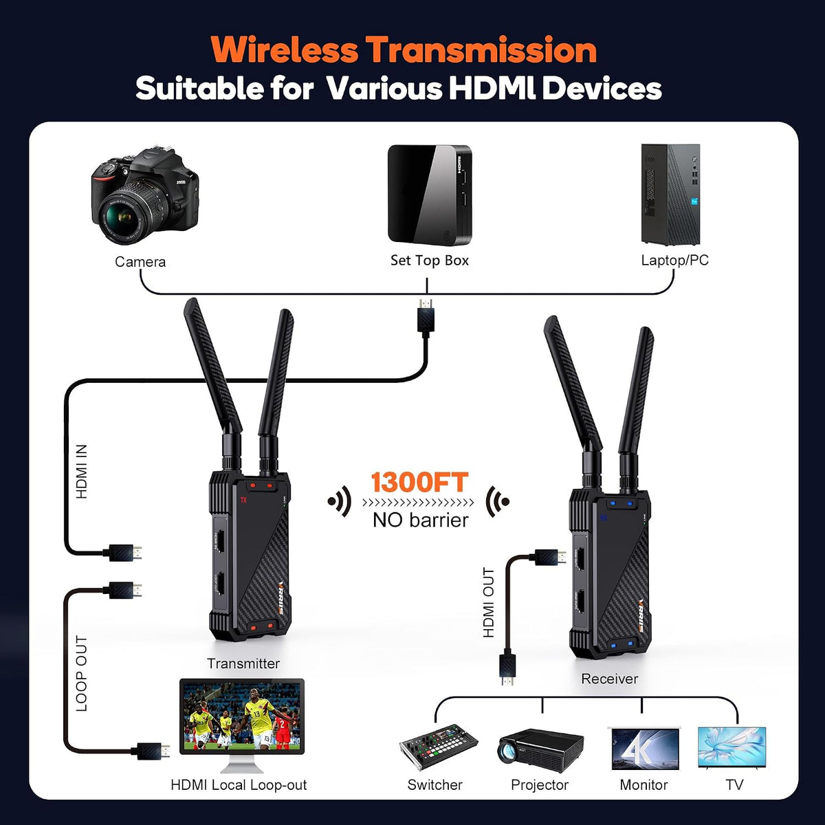 Wireless HDMI Transmitter and Receiver,1300FT Wireless HDMI Extender Kit with Loop Out,1080P Full HD for Streaming from DSLR,Laptop,Setop Box to TV,Projector,IR Remote Control Support