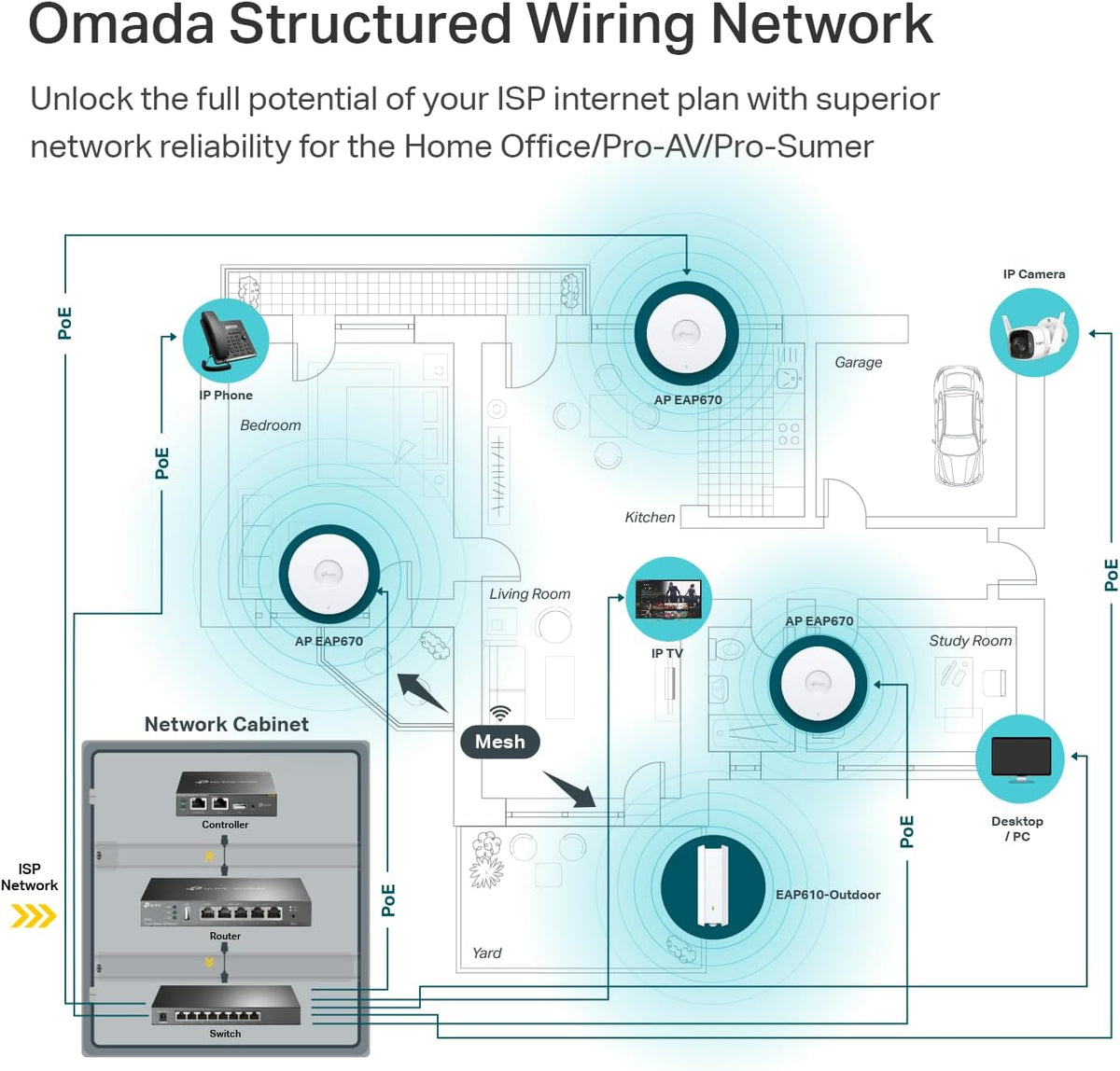 Omada AX5400 6-Stream WiFi Access Point, w/DC Adapter, 2.5G Port(EAP670)