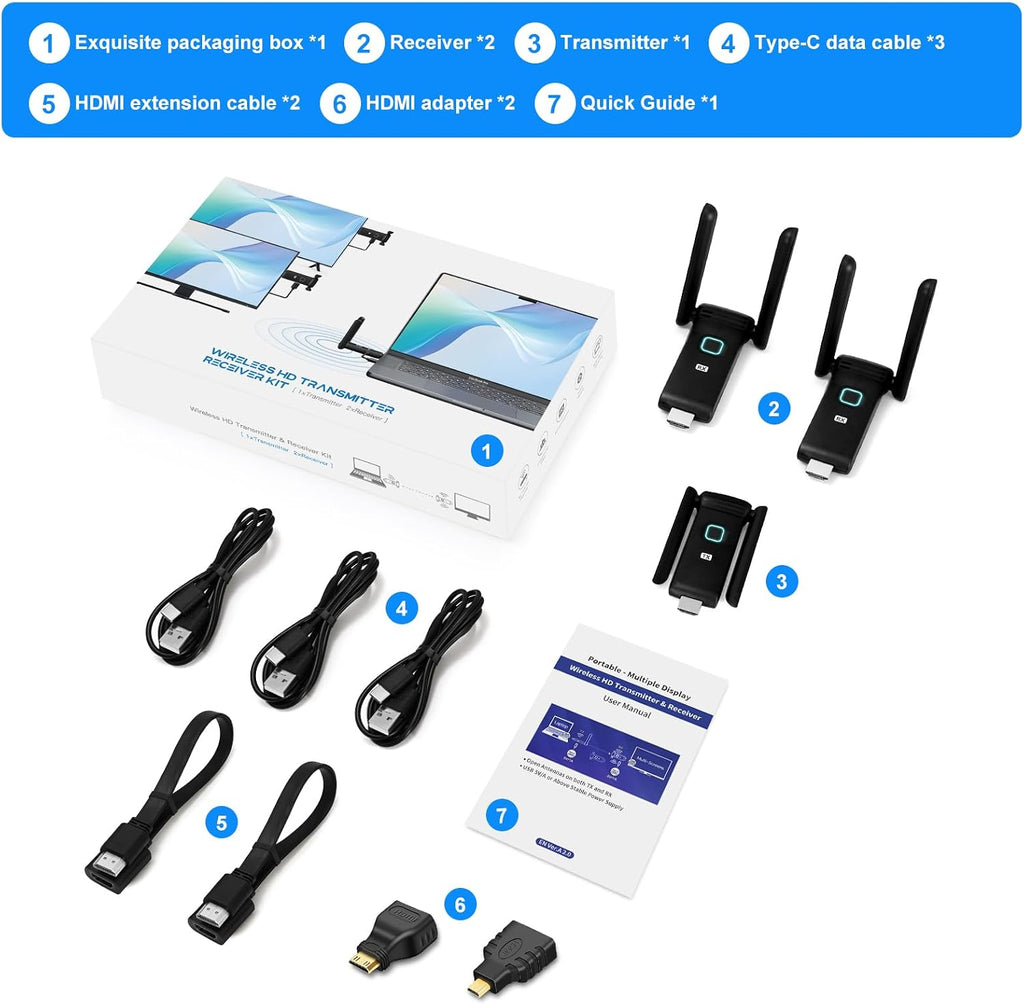 Wireless HDMI 2 Receivers and Transmitter,Up to 6 RXs,No Hot,Plug and Play