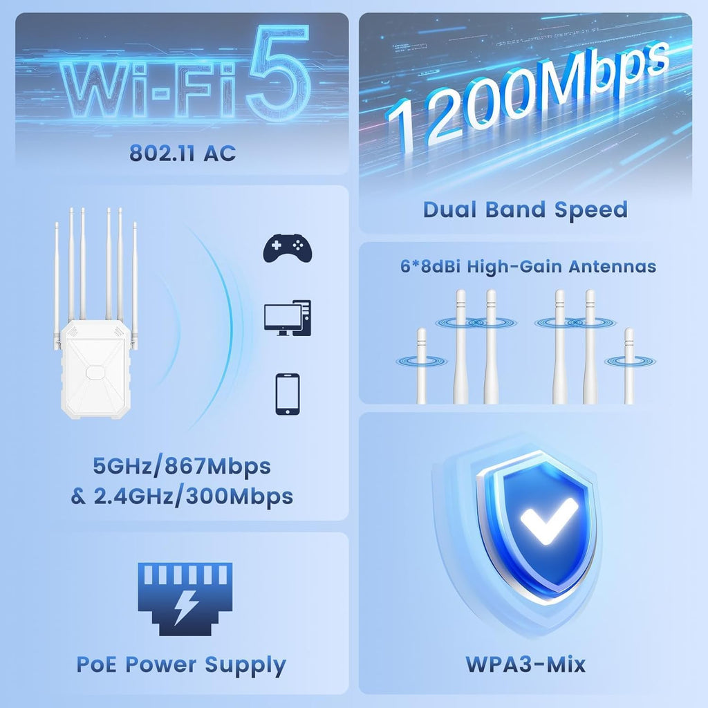 AC1200 Outdoor WiFi Extender, IP65 Weatherproof Long Range Booster for Yard Garage Farm RV, Access Point with PoE & 6 Antennas, Dual Band 2.4G/5G, WPA3, AP Repeater, Works with Starlink