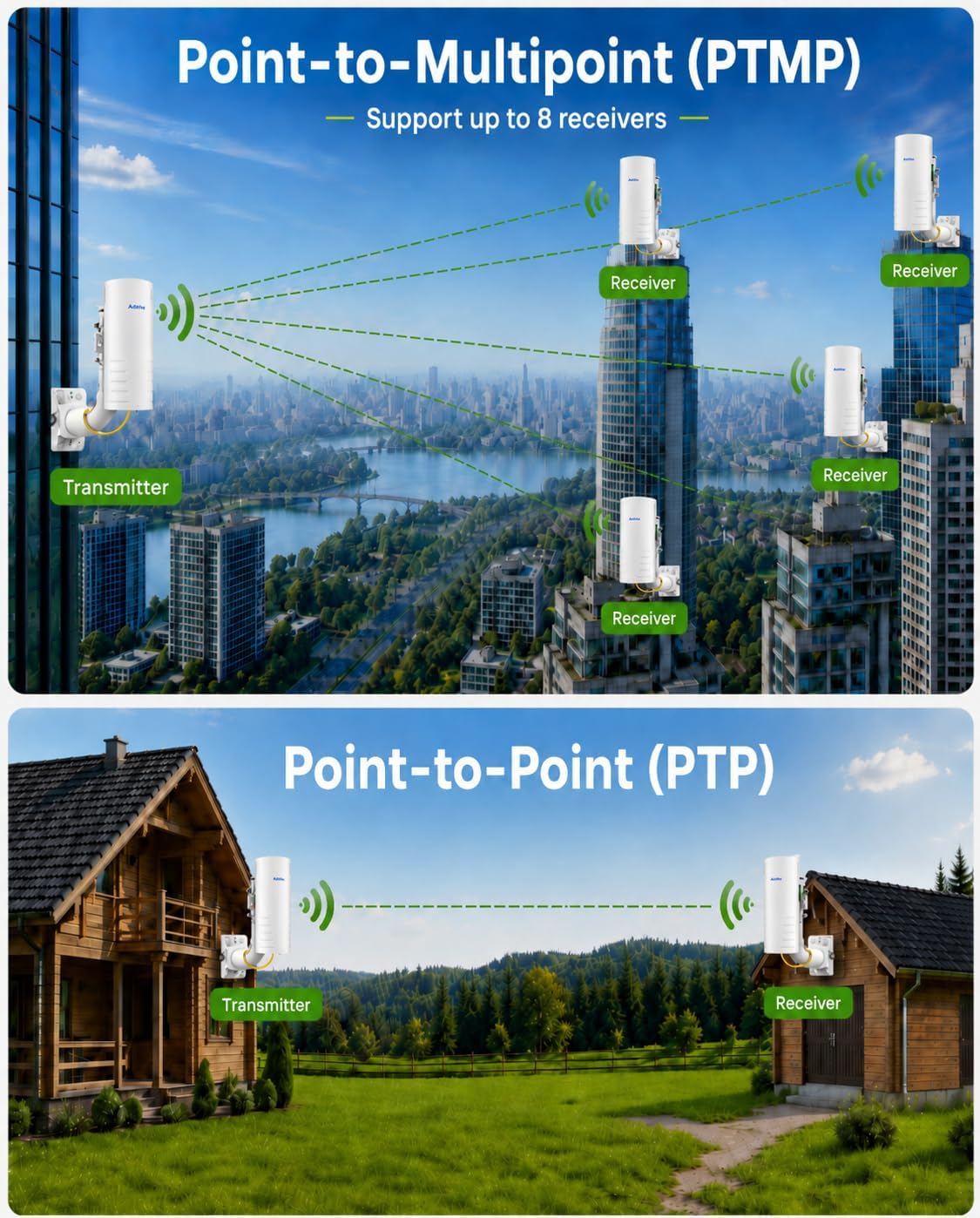 AdaLov CPE361 5KM Outdoor Wireless Bridge 5.8GHz Gigabit Network Extension