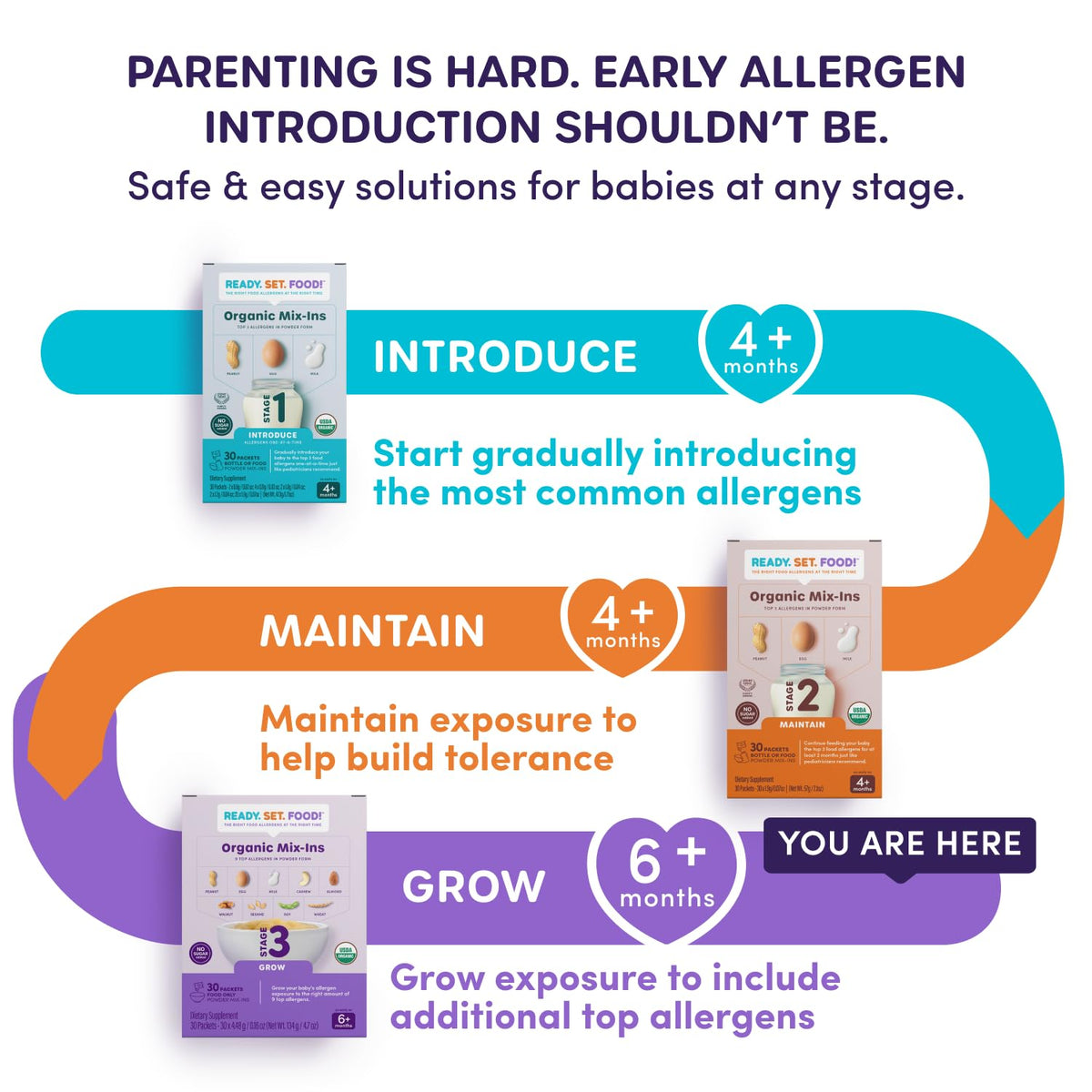 Ready Set Food Stage 1 Baby Food Mix-Ins - Baby Allergen Introduction Kit