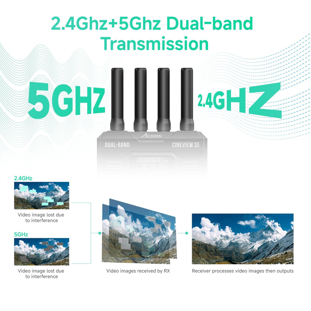 Accsoon CineView SE 4K Wireless SDI HDMI Video Transmitter&Receiver, 4K30/1080P60 Camera Control Video Transmission System, 1312ft 50ms Lat. USB +4 Apps Monitoring, Pair CineView M7 Pro/Master 4K