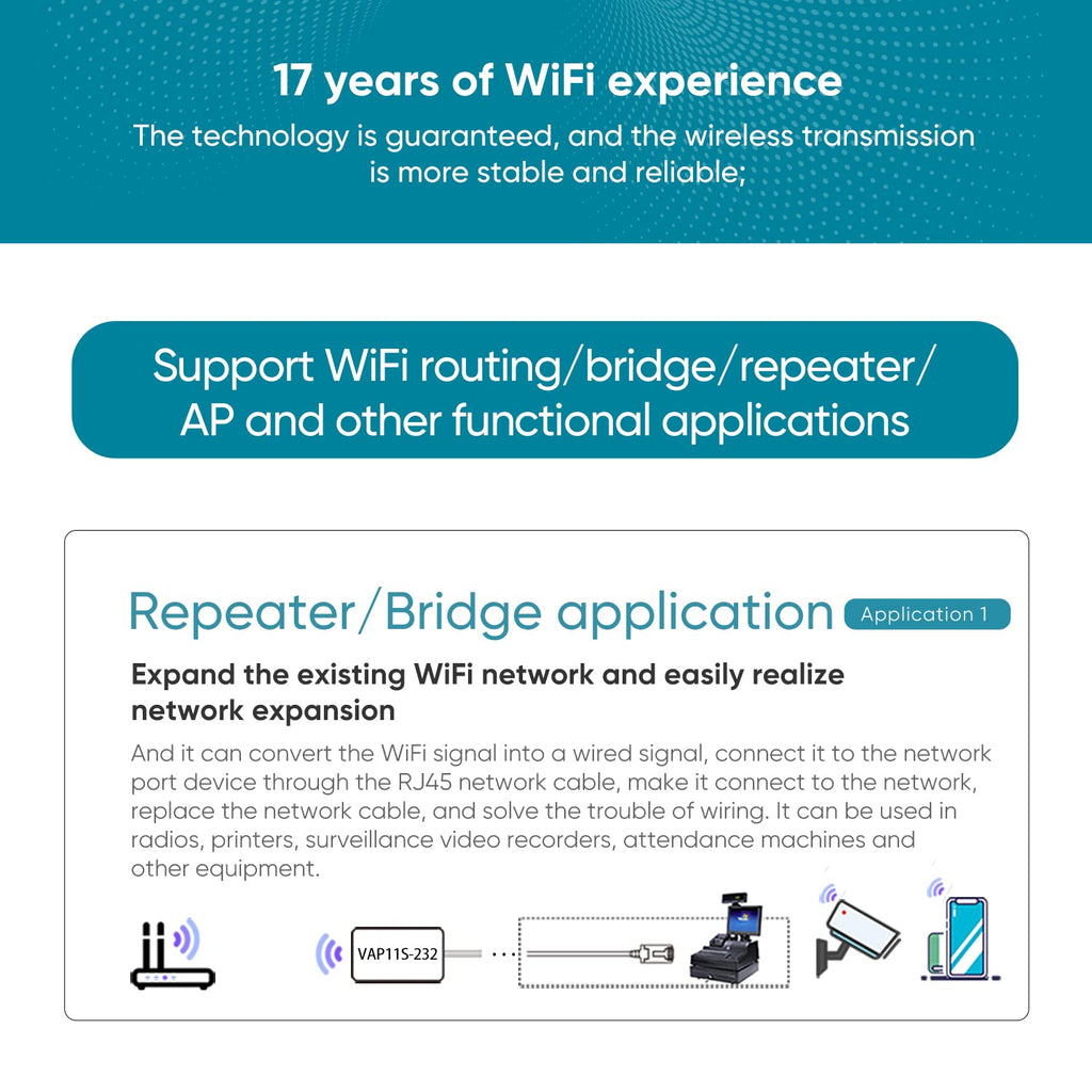 VONETS VAR1200 Industrial Gigabit Dual Band WiFi Bridge/Router 1200Mbps WiFi to Ethernet Adapter with Intelligent Fan, 3 Gigabit Port, POE, DC/USB Powered for Industrial Network Medical Device
