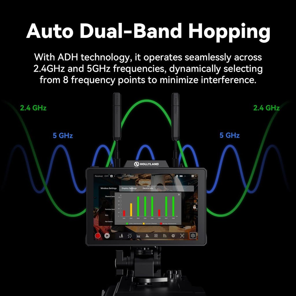 Hollyland Pyro 7 Wireless Video Transmitter & Receiver & 7 inch Camera Field Monitor HDMI & SDI 1300ft Range, 60ms Latency Auto Dual-Band Hopping with Waveform, LUTs, Recording, Vector Scope,Solo kit