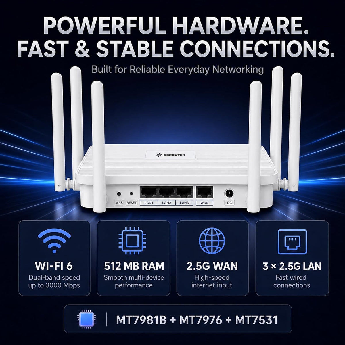 S1 WiFi 6 Home Router with Built-in VPN Service, AX3000 Dual-Band, 2.5G WAN + 3Ã2.5G LAN