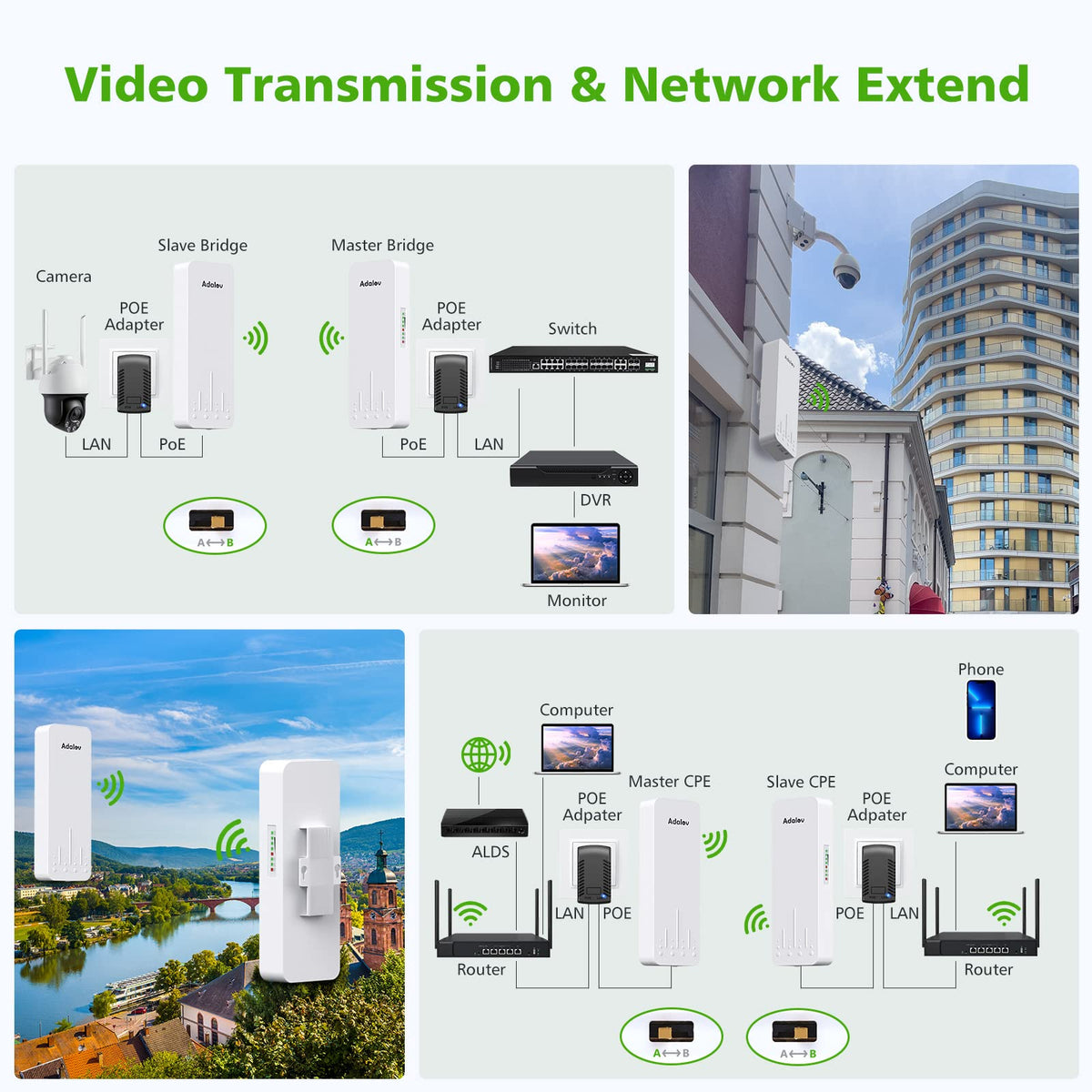 CPE366 Outdoor Wireless Bridge 3KM 5.8G Gigabit Point to Point WiFi Bridge