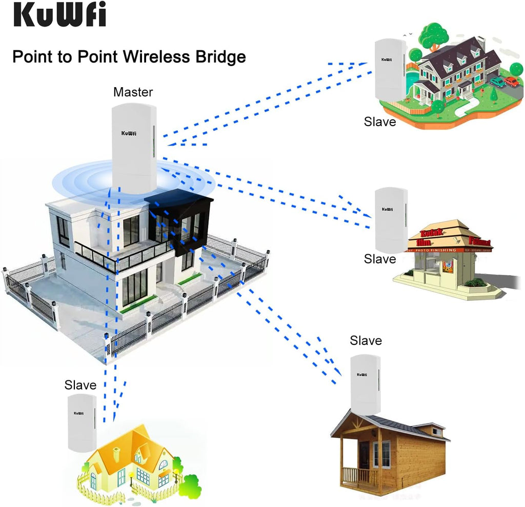 Outdoor Wireless Bridge, KuWFi 5.8G 3KM Transmission WiFi Point to Point Wireless Ethernet Bridge Router, with 3 RJ45 LAN Ports, Pre-Program, 48V PoE, 2-Packs