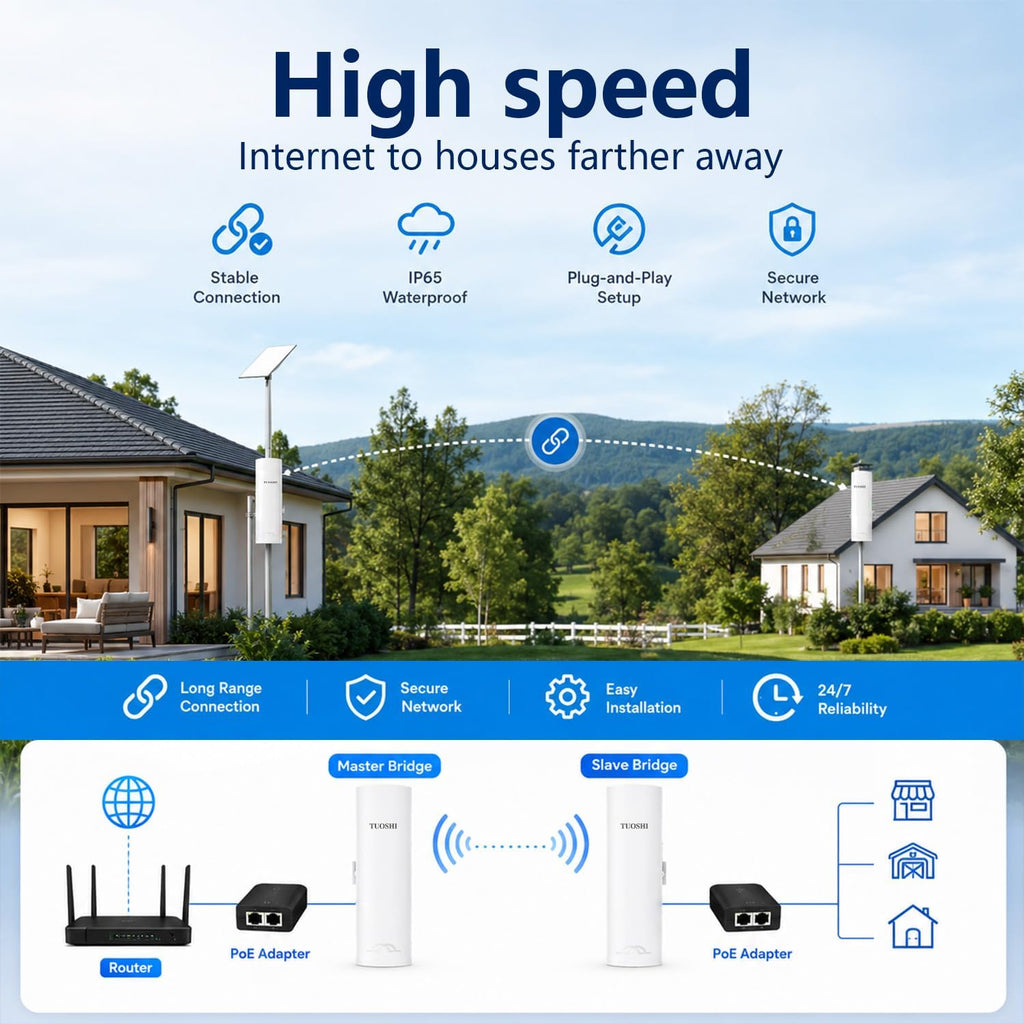 CPE828 3KM Outdoor Wireless Bridge 5.8GHz Point to Point WiFi CPE
