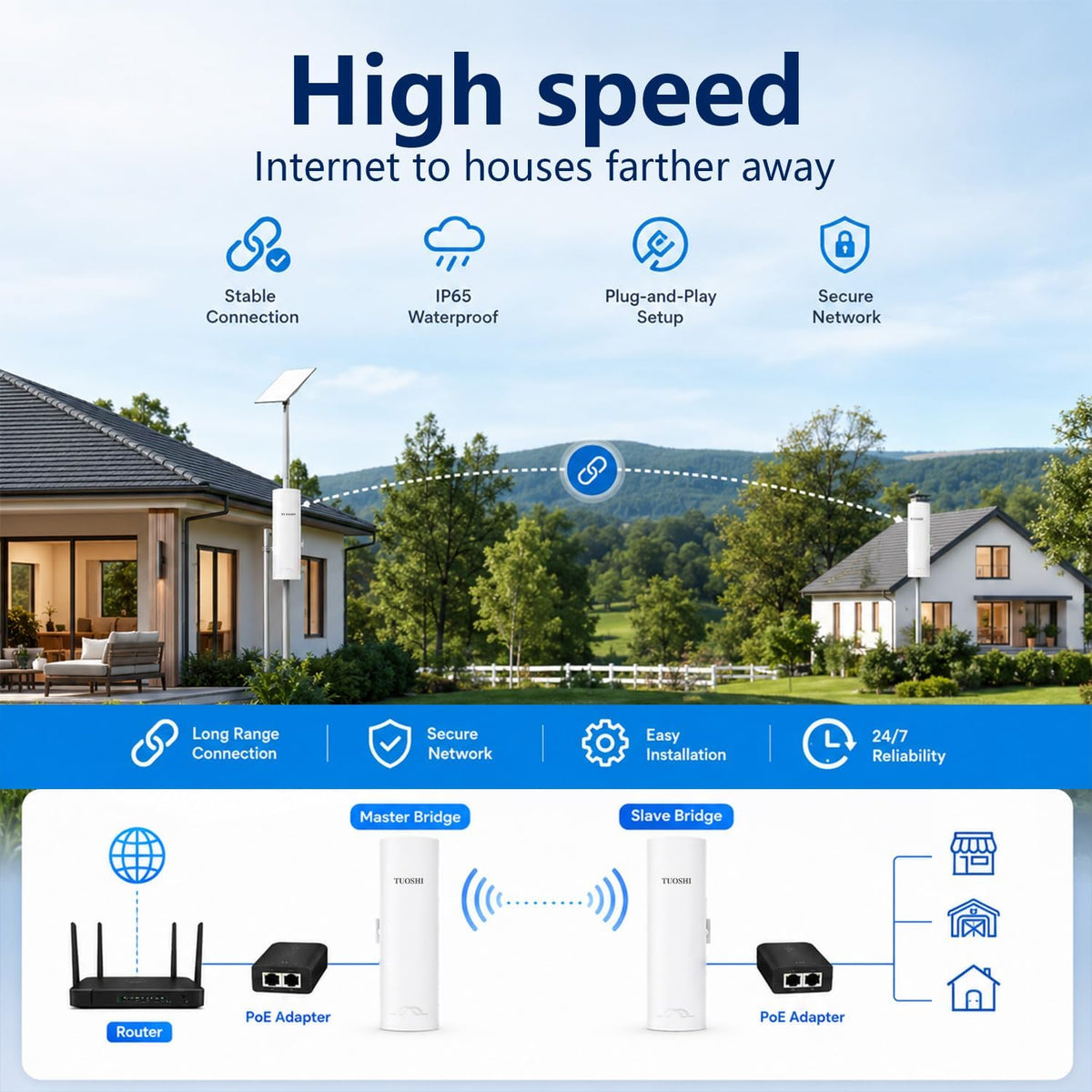 CPE828 3KM Outdoor Wireless Bridge 5.8GHz Point to Point WiFi CPE