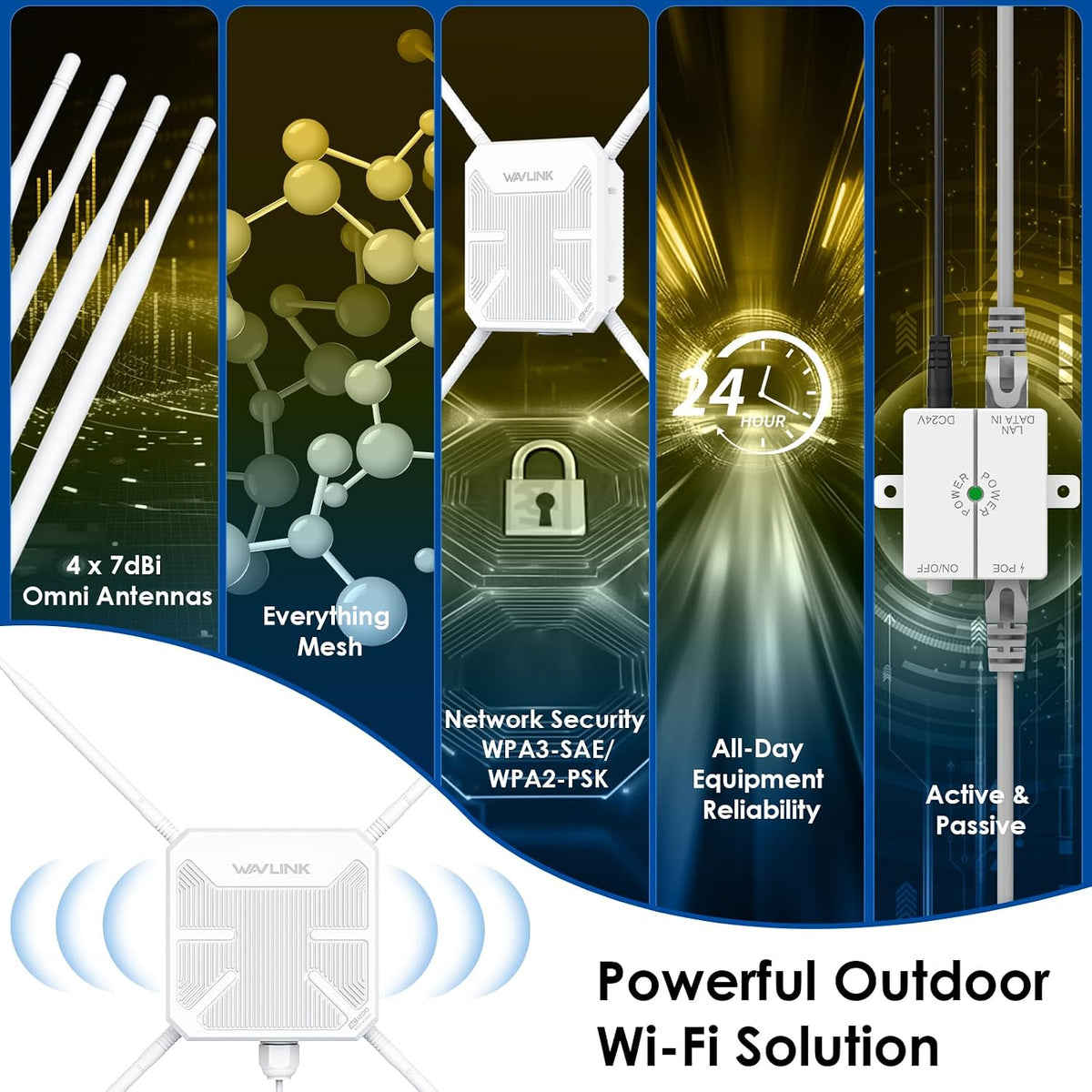 WAVLINK AC1200 Outdoor WiFi Extender, Dual-Band Outdoor Access Point