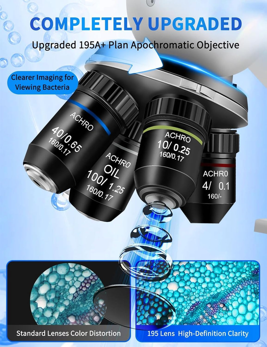Microscope for Adult,with7'' HD Display,WF10&25X Eyepieces,40-5000X Magnification,Dual Mechanical Stages and Abbe Condenser,Includes 40 PCS Specimens,Suitable for Labs & Schools