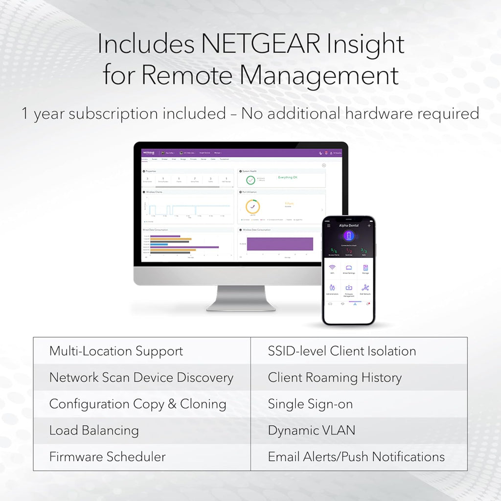 NETGEAR Cloud Managed WiFi 6 Wireless Access Point (WAX610)