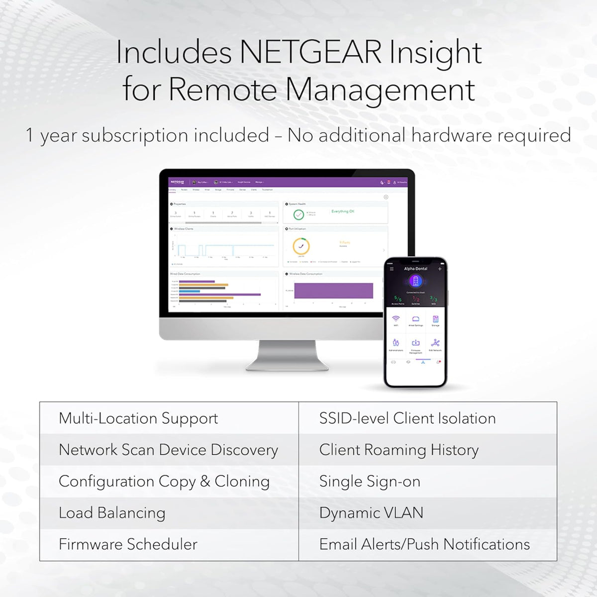 NETGEAR Cloud Managed WiFi 6 Wireless Access Point (WAX610)