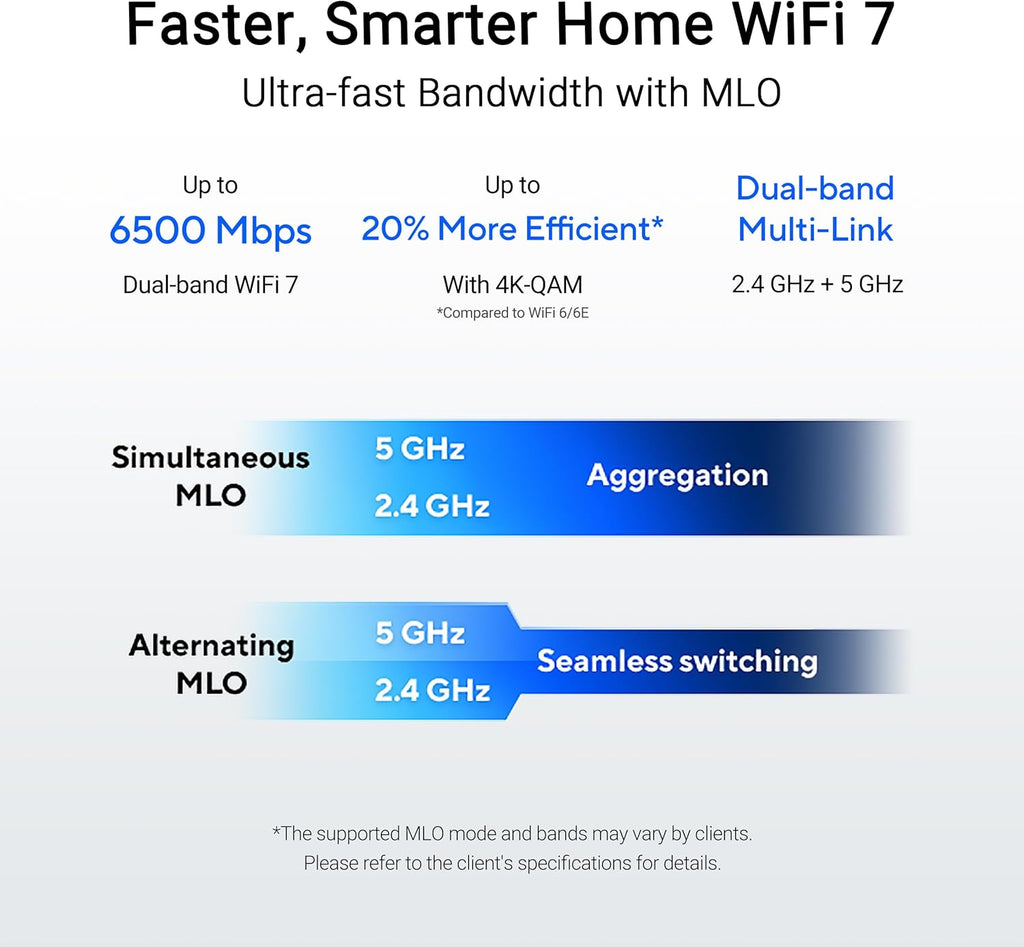 ASUS RT-BE82U WiFi 7 Router - Dual-Band, 6.5 Gbps, Mesh + VPN Compatible