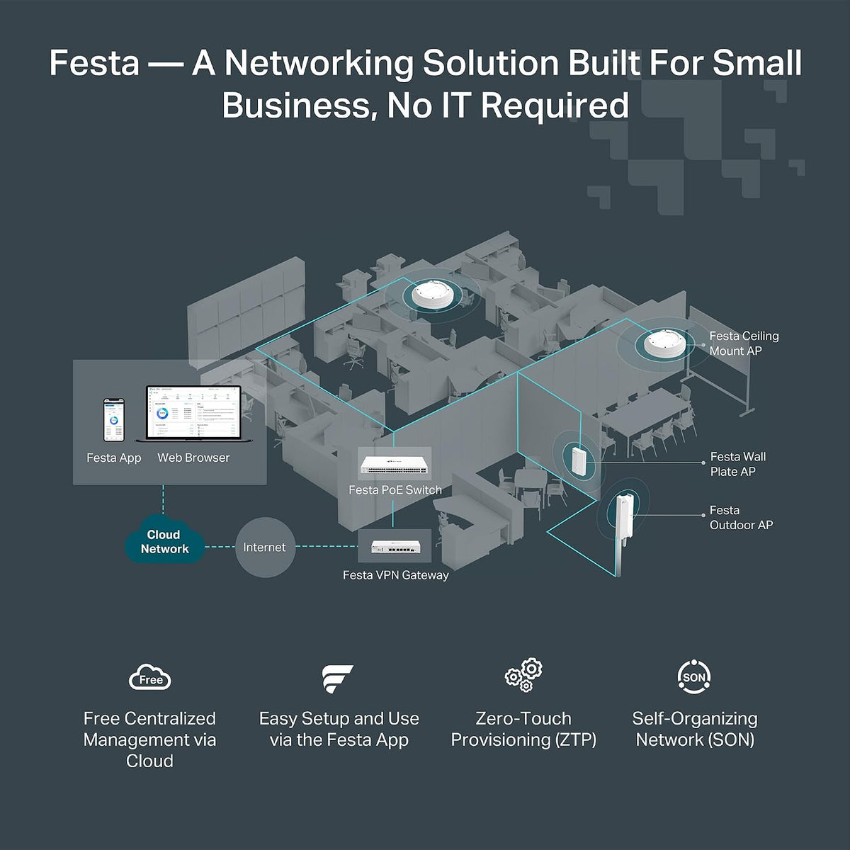 TP-Link Festa FR307-M2, Multi-Gigabit VPN Wired Router Gateway