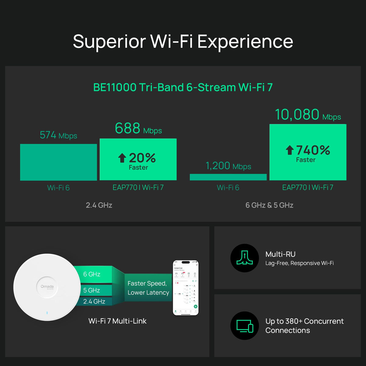 Omada AX3000 Outdoor Wireless Access Point, w/PoE Injector(EAP650-Outdoor)