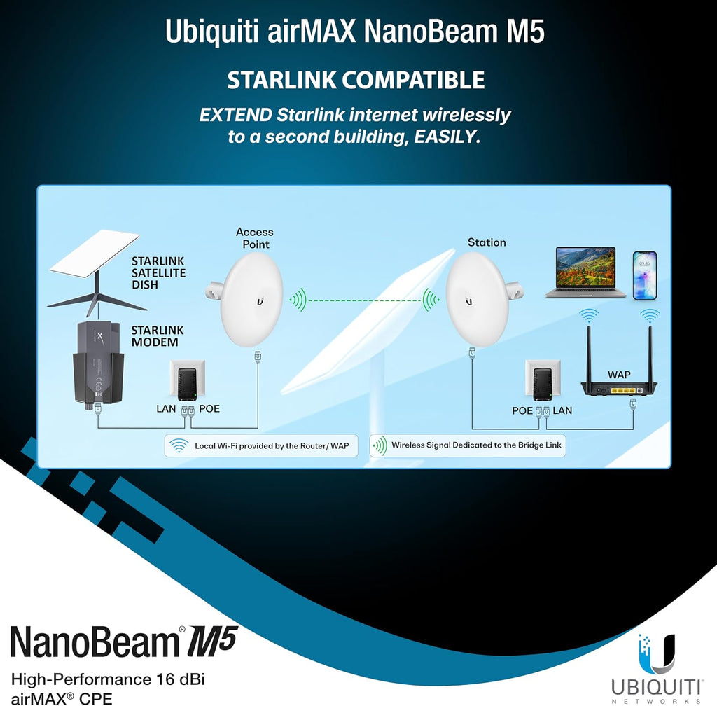 Wireless Bridge Ubiquiti NBE-M5-16 PRE-CONFIGURED, Bundle of 2 Ubiquiti NanoBeam M5, Point to Point Outdoor WiFi Bridge, Plugh and Play, 5GHz, 150+Mbps, 15+km Link Range, Network Bridge