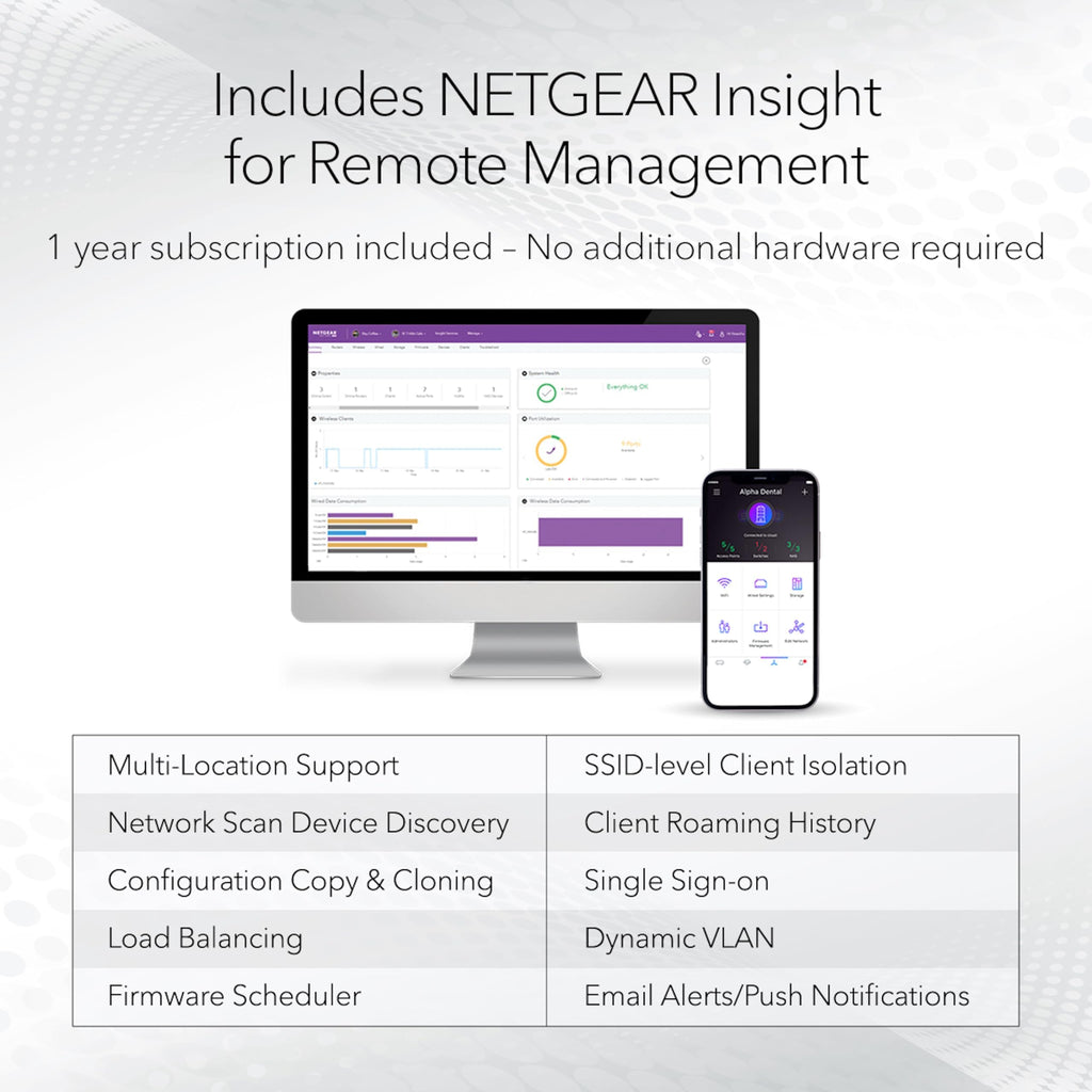 NETGEAR Cloud Managed WiFi 6 Wireless Access Point (WAX610)