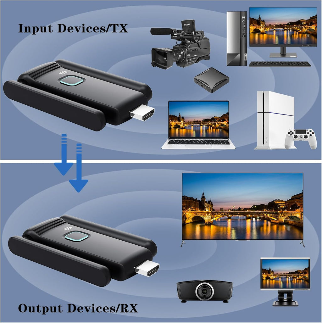 Wireless HDMI 2 Receivers and Transmitter,Up to 6 RXs,No Hot,Plug and Play