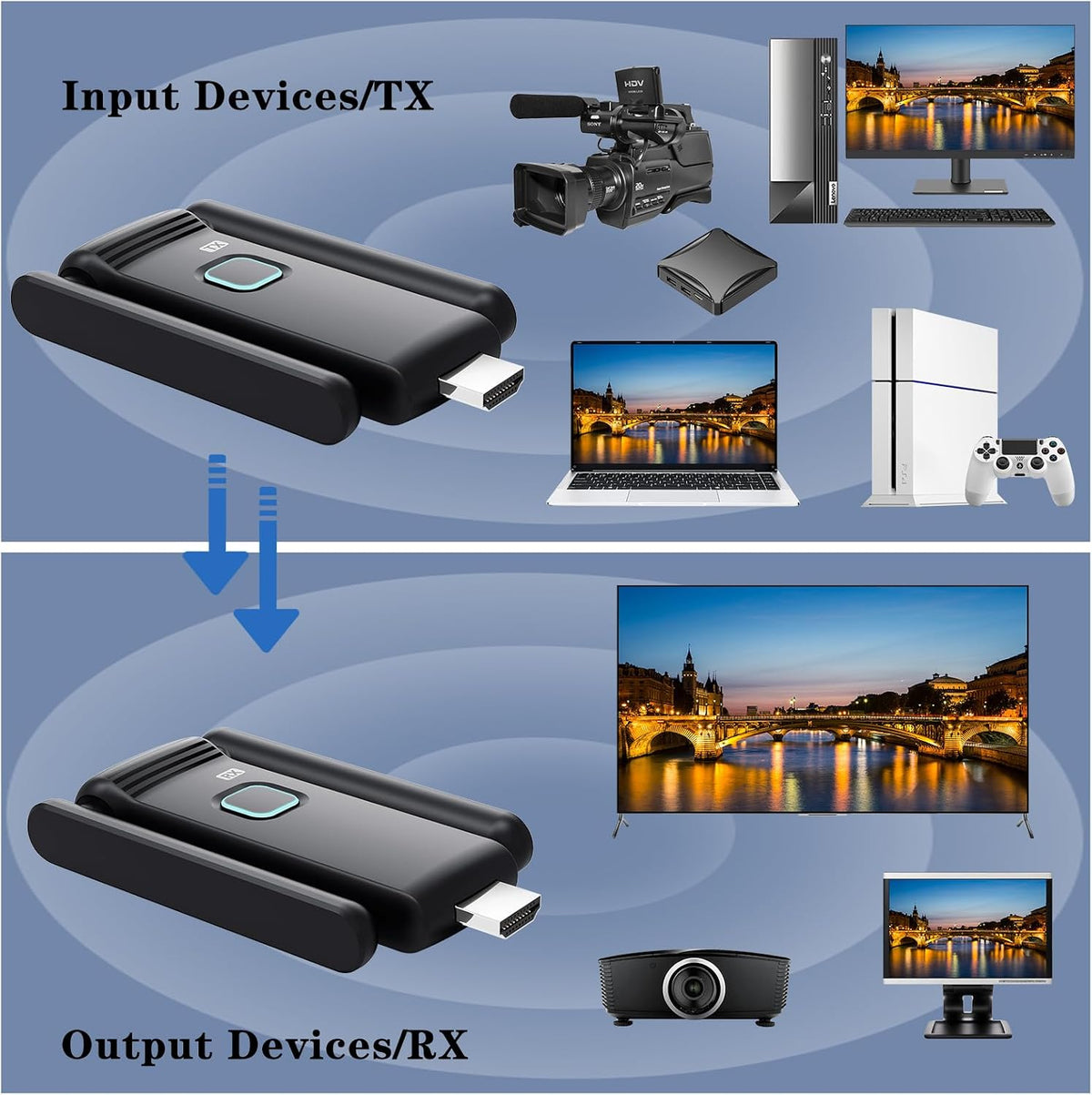 Wireless HDMI 2 Receivers and Transmitter,Up to 6 RXs,No Hot,Plug and Play
