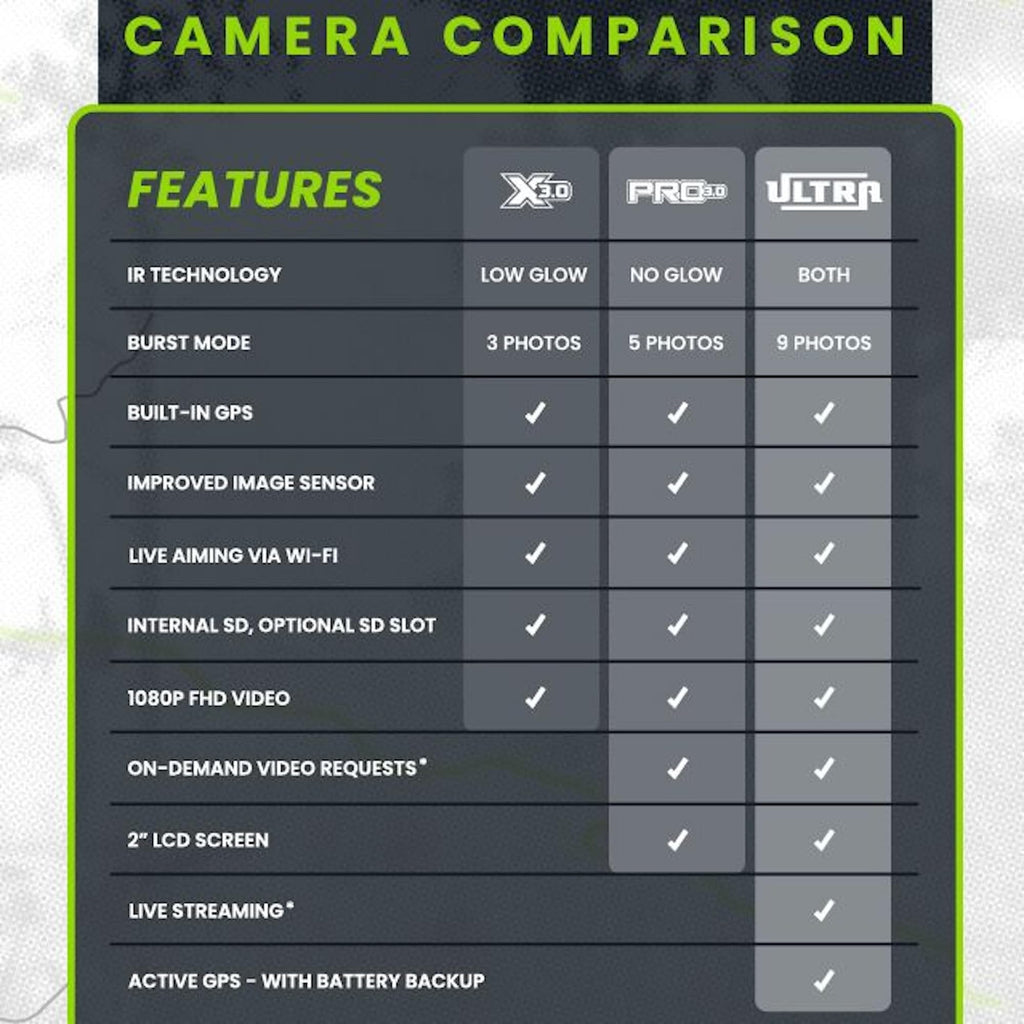 TACTACAM Reveal X 3.0 Cellular Trail Camera, Night Vision, Waterproof