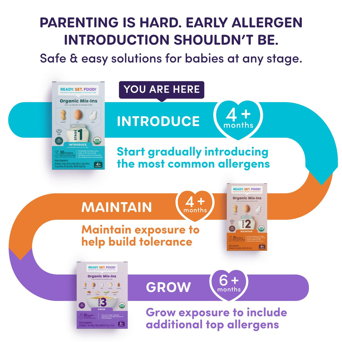 Ready Set Food Stage 1 Baby Food Mix-Ins - Baby Allergen Introduction Kit