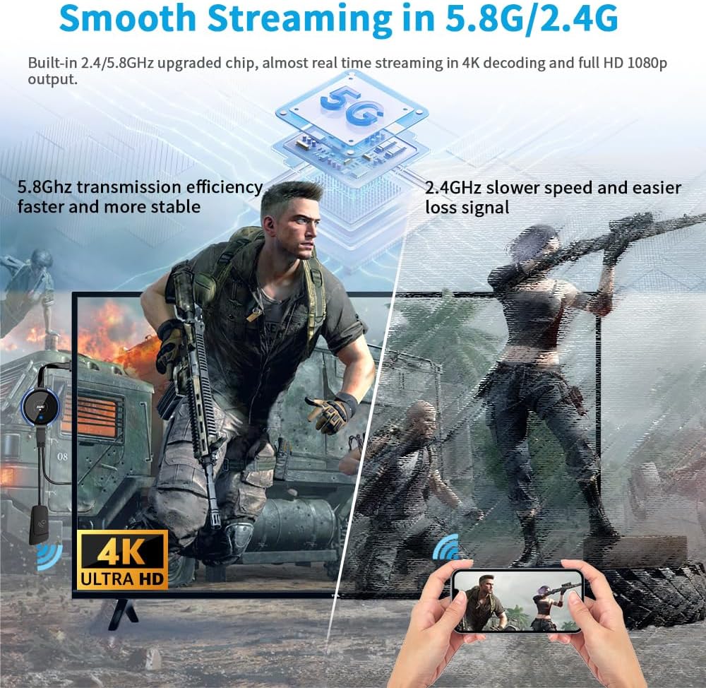 HDMI Wireless Transmitter and Receiver 4K,AIMIBO Live Streaming Video/Audio