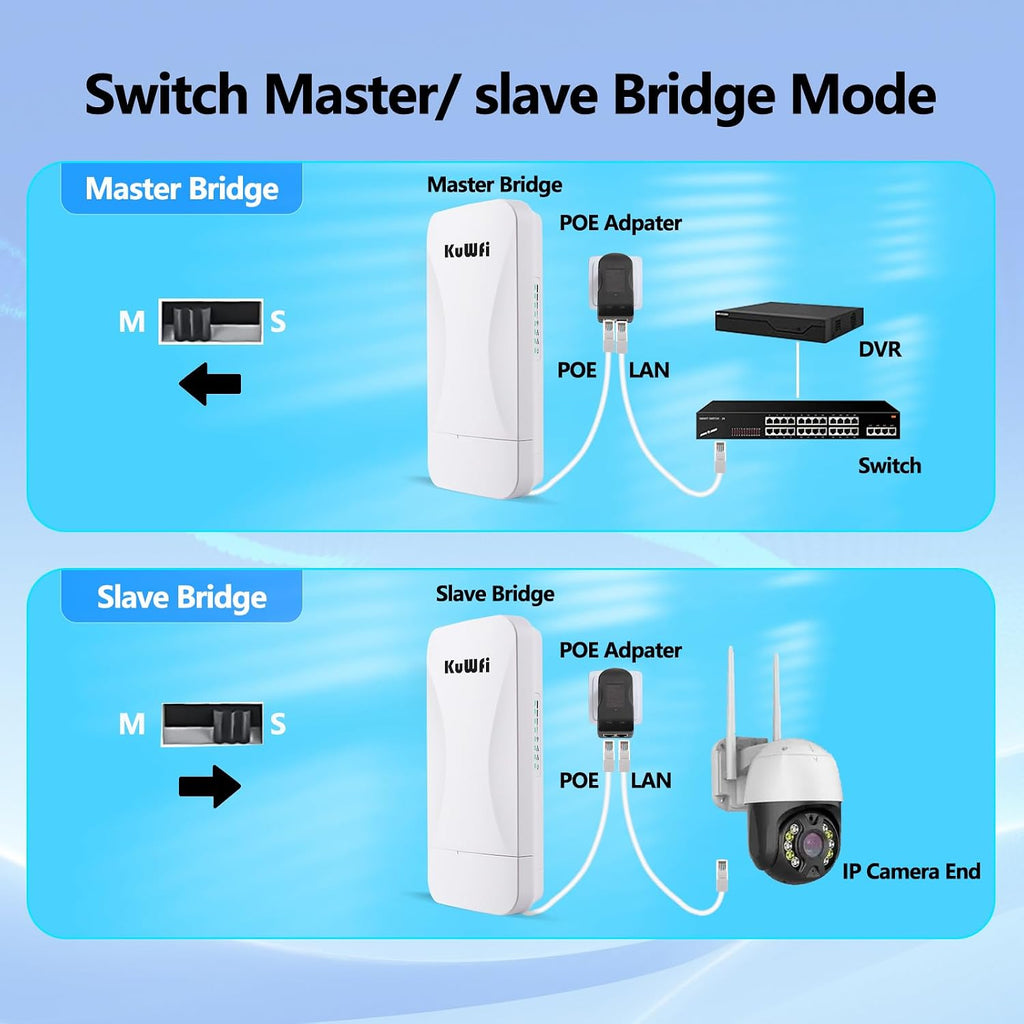 KuWFi Wireless Bridge Point to Point Outdoor 3KM Long Range WiFi Bridge