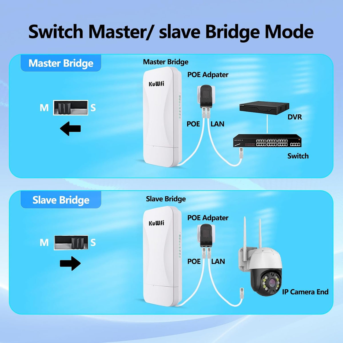 KuWFi Wireless Bridge Point to Point Outdoor 3KM Long Range WiFi Bridge