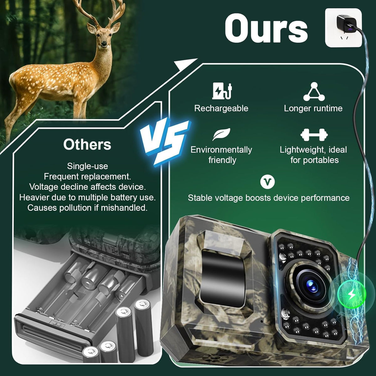 MAXDONE 2Pack Solar Trail Camera, 4K WiFi Bluetooth Night Vision GameCamera